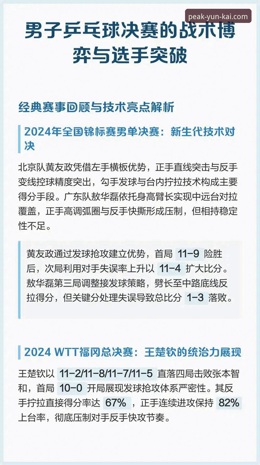揭秘中国男乒横扫英格兰背后的战术密码，云开全站深度解析
